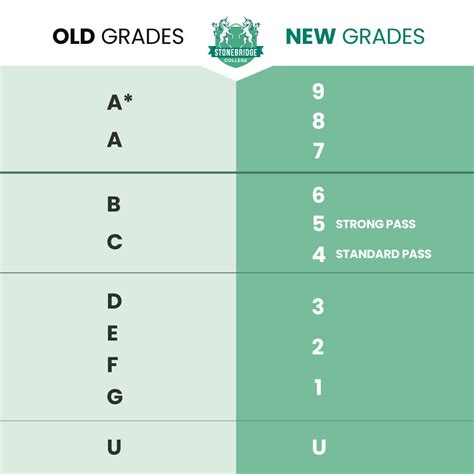 euler hermes grading system|Making the grade: what you need to know about risk grading.